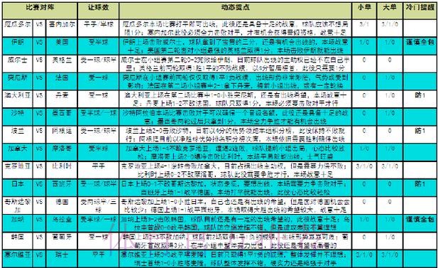 揭秘世界杯赛事竞猜策略与技巧