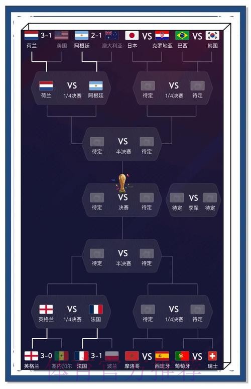 实时热门世界杯预测趋势分析