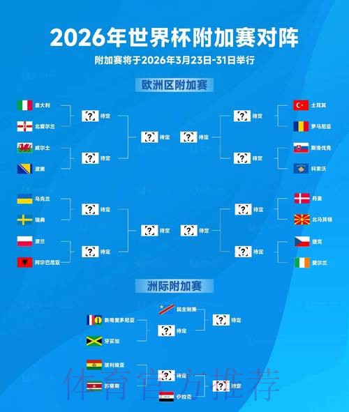 2026世界杯比分预测与赛程分析